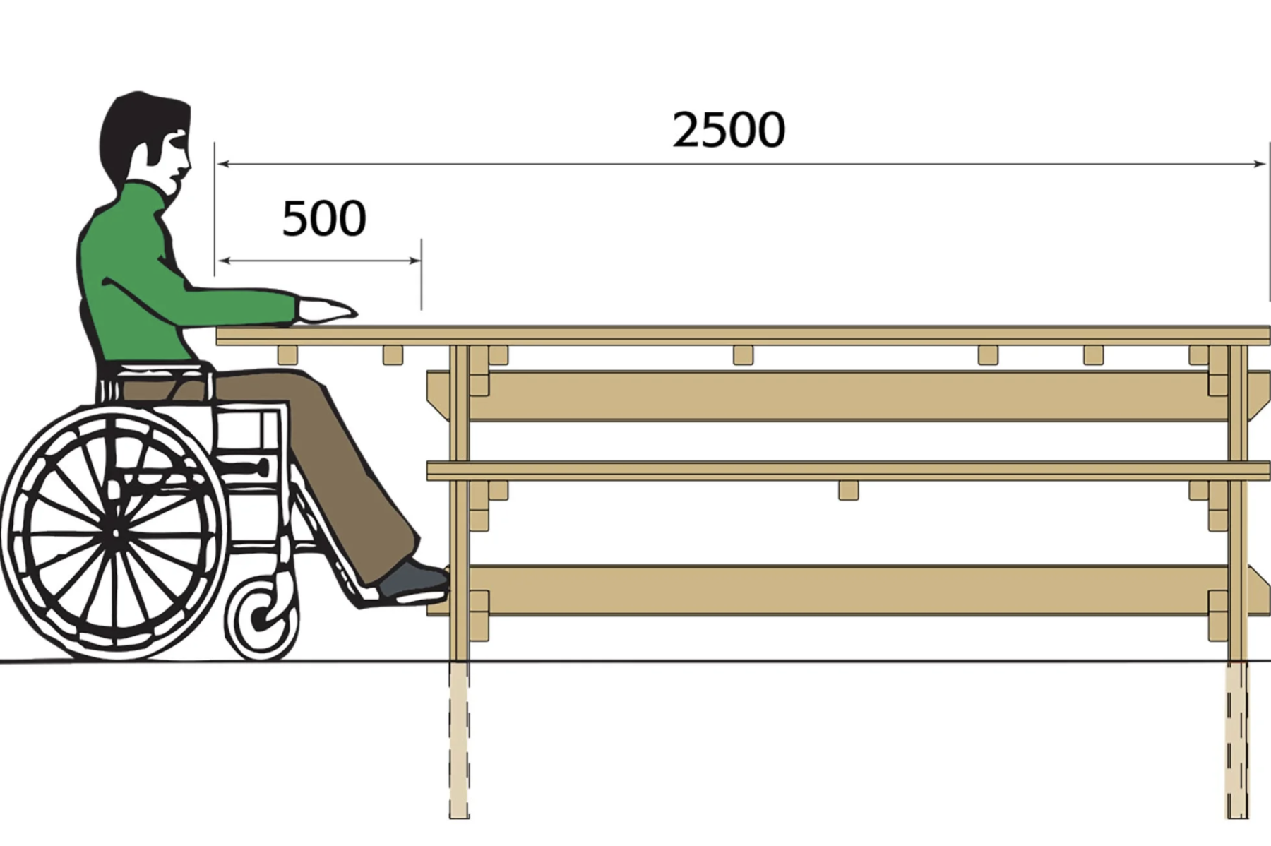 Table Forestière